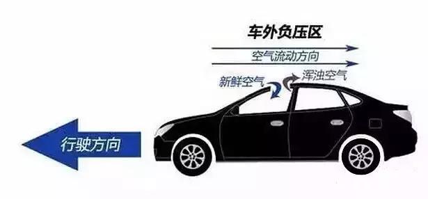 带天窗的车安全不安全,带天窗和不带天窗的车哪个安全