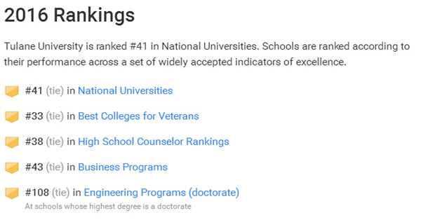 杜兰大学排名榜,杜兰大学在国内认可度