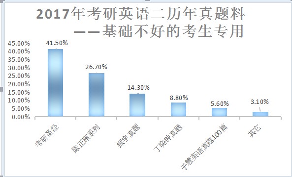 2017考研英语二阅读真题讲解视频,2020考研英语二历年真题名家详解
