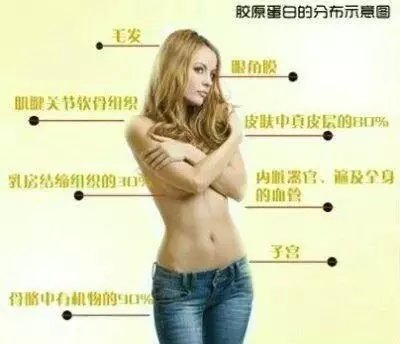 维昔老师分享，为什么那么多人都爱胶原蛋*粉白**呢？