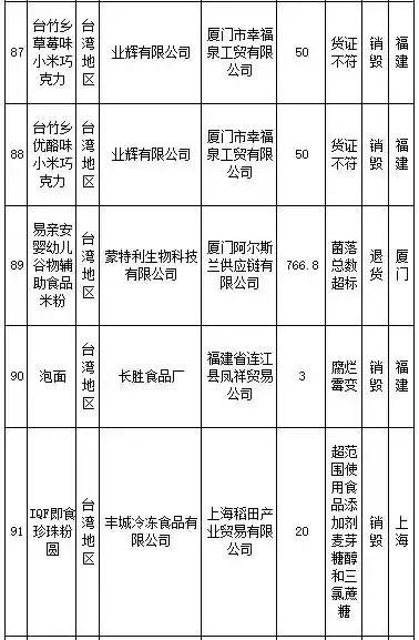 武汉伢注意！海淘再现黑榜，花王、曼宁等榜上有名