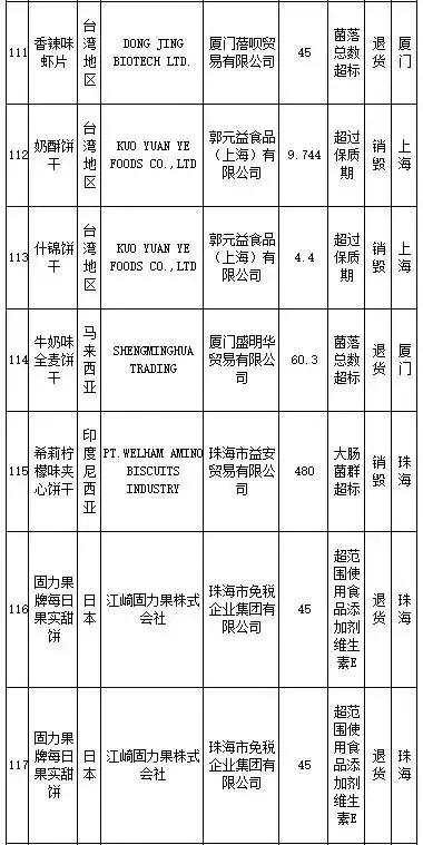 武汉伢注意！海淘再现黑榜，花王、曼宁等榜上有名