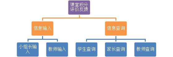 钉钉加简道云管理模式,钉钉简道云查看业绩