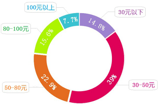 香港消委会润唇膏评测,香港消委会45款润唇膏