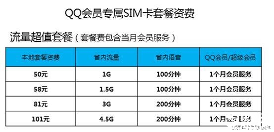 腾讯又有大动作，QB可以冲话费了
