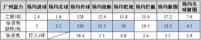 真假都教授！中韩国脚“来自星星的PK”！