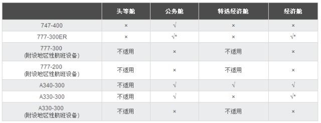 如何正确选择儿童机票,儿童机票注意事项
