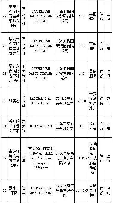 武汉伢注意！海淘再现黑榜，花王、曼宁等榜上有名