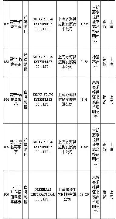 武汉伢注意！海淘再现黑榜，花王、曼宁等榜上有名