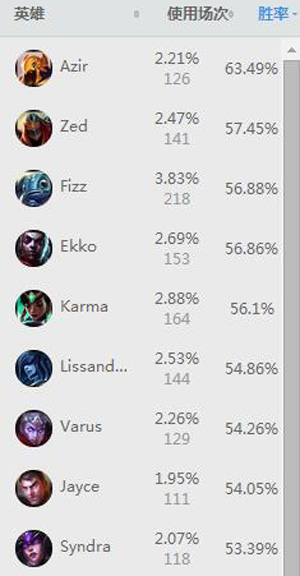 lol新版中单黑科技,lol新赛季黑科技中单