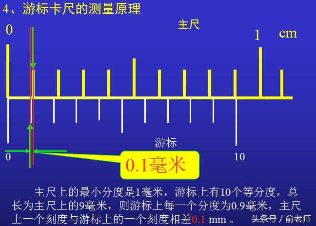高中物理实验中游标卡尺怎么读数,初中物理游标卡尺读数例题
