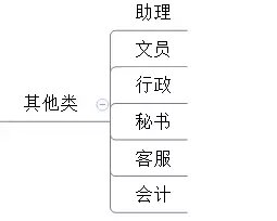 电商创业的工作规划,电商人的创业方向有哪些