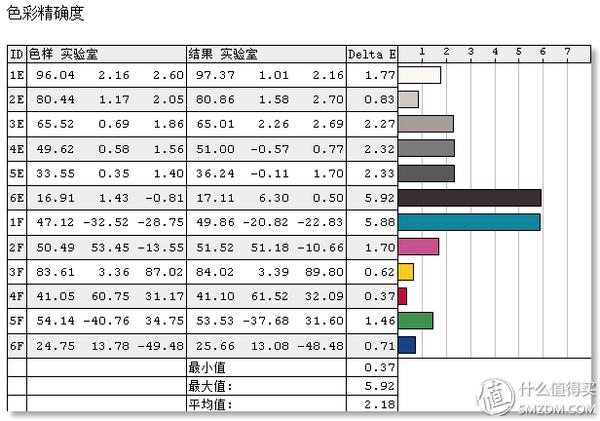 适合thinkpad的系统,最适合办公的thinkpad