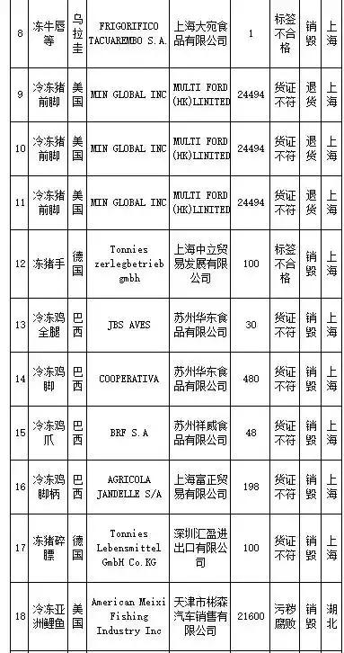 武汉伢注意！海淘再现黑榜，花王、曼宁等榜上有名