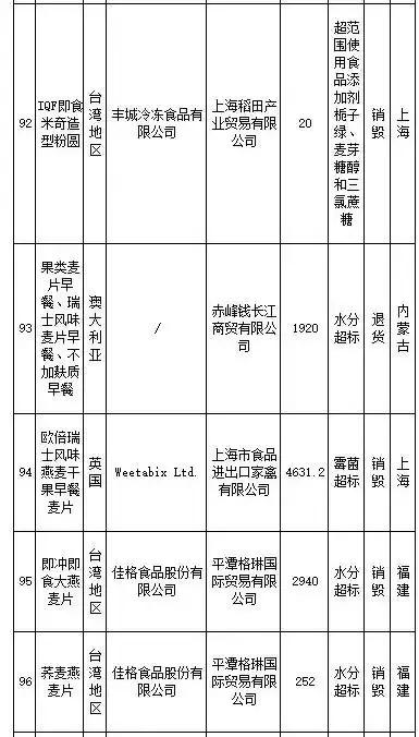 武汉伢注意！海淘再现黑榜，花王、曼宁等榜上有名