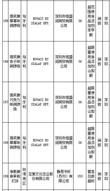 武汉伢注意！海淘再现黑榜，花王、曼宁等榜上有名