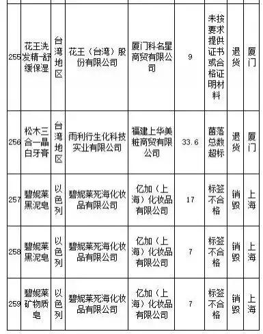 武汉伢注意！海淘再现黑榜，花王、曼宁等榜上有名