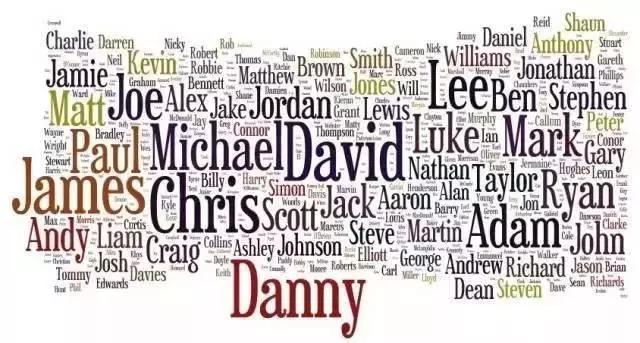 有哪些英文名是打死也不能取的？中国人取英文名的笑话和忌讳