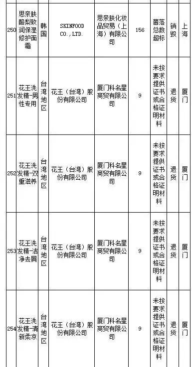 武汉伢注意！海淘再现黑榜，花王、曼宁等榜上有名