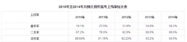 锦江区有哪些重点高中学校,锦江区高中排名一览表