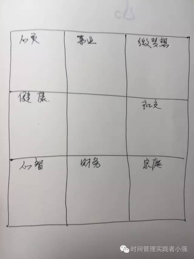 如何找到自己的目标文案,如何找到自己的目标