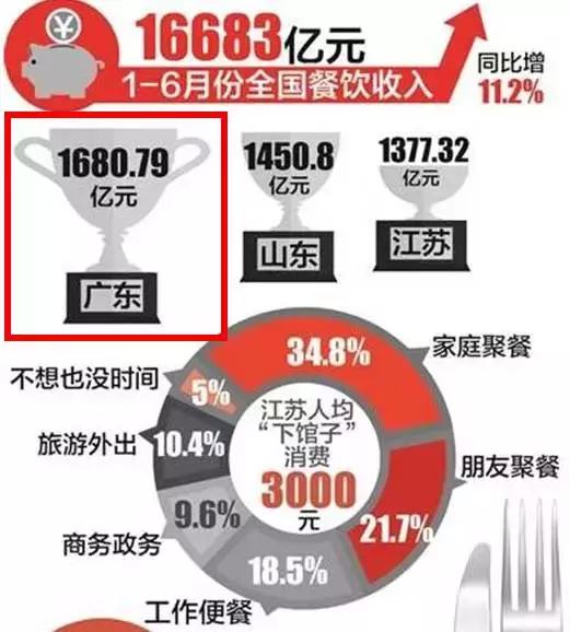 广州美食自助餐探店排行榜前十名,广州特色美食餐厅排行榜前十名