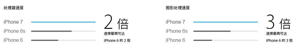 这就是你们期待的iPhone7，虽不合心意，但该割的还是会割