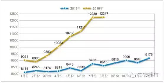 合肥亮灯,合肥亮灯视频