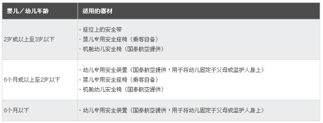 如何正确选择儿童机票,儿童机票注意事项