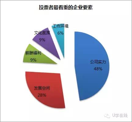 中国最佳雇主100强企业排行榜,最受欢迎雇主排名