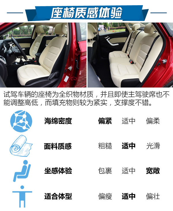 悦翔v7好漂亮,长安悦翔v7动力变差