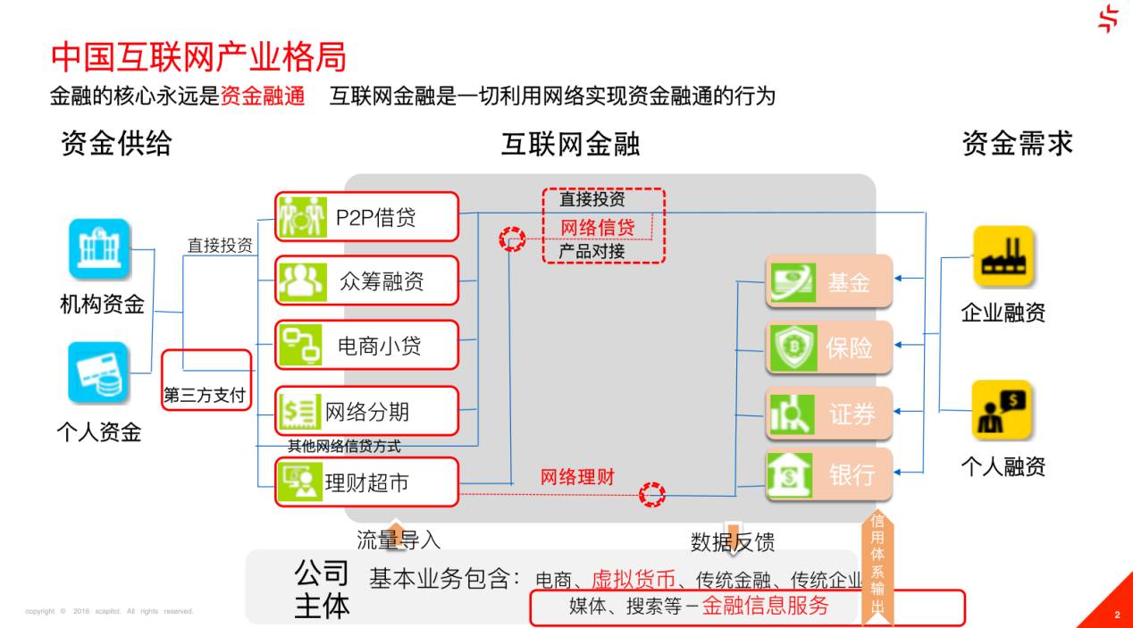 从奇点金融和91征信看ToB领域的金融理财与风控如何做？