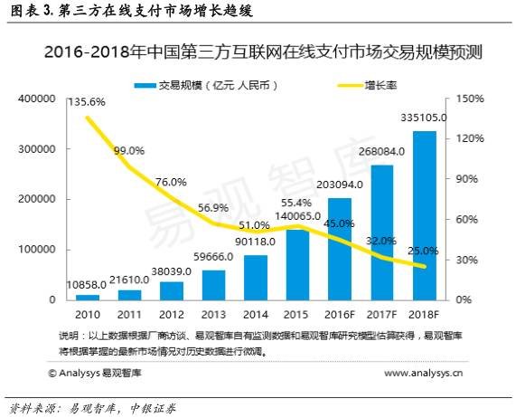 区块链技术如何改变金融行业,区块链与人工智能未来