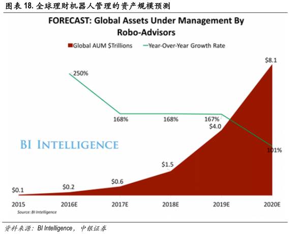 区块链技术如何改变金融行业,区块链与人工智能未来