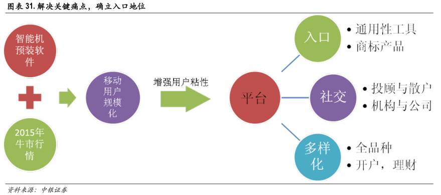 区块链技术如何改变金融行业,区块链与人工智能未来