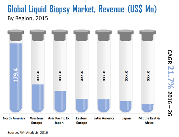 液体活检什么意思,液体活检行业跟踪报告