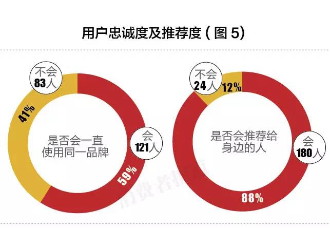 化妆水排行榜前十名欧莱雅,珀莱雅双抗玉兰油美白水乳