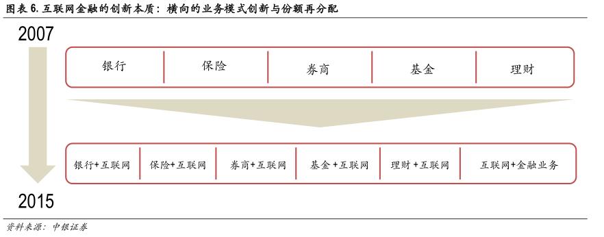 区块链技术如何改变金融行业,区块链与人工智能未来