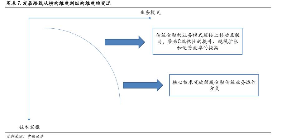 区块链技术如何改变金融行业,区块链与人工智能未来