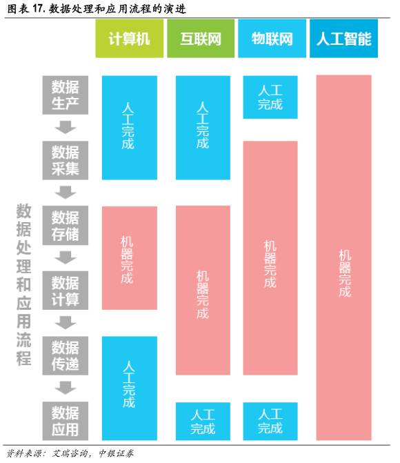 区块链技术如何改变金融行业,区块链与人工智能未来