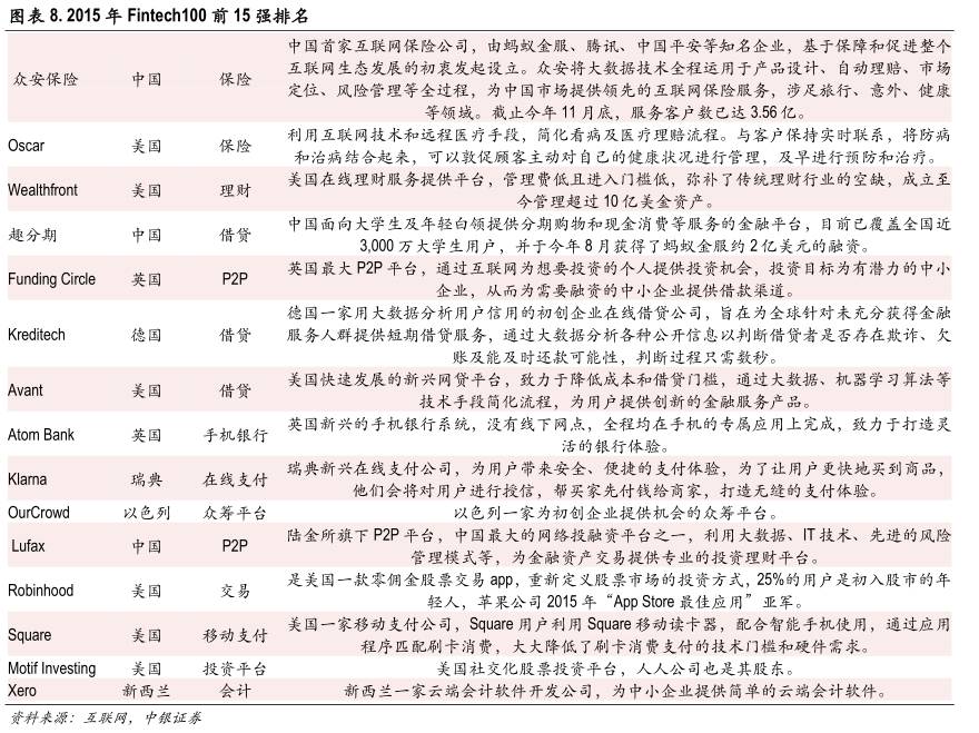 区块链技术如何改变金融行业,区块链与人工智能未来