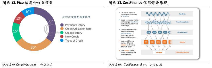 区块链技术如何改变金融行业,区块链与人工智能未来