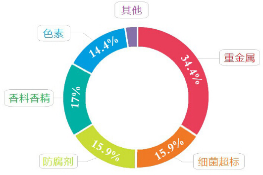 香港消委会润唇膏评测,香港消委会45款润唇膏