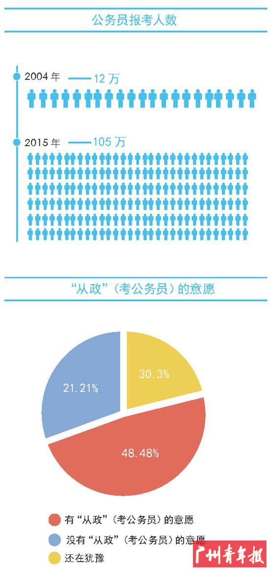 大学生，你对政治CARE吗？