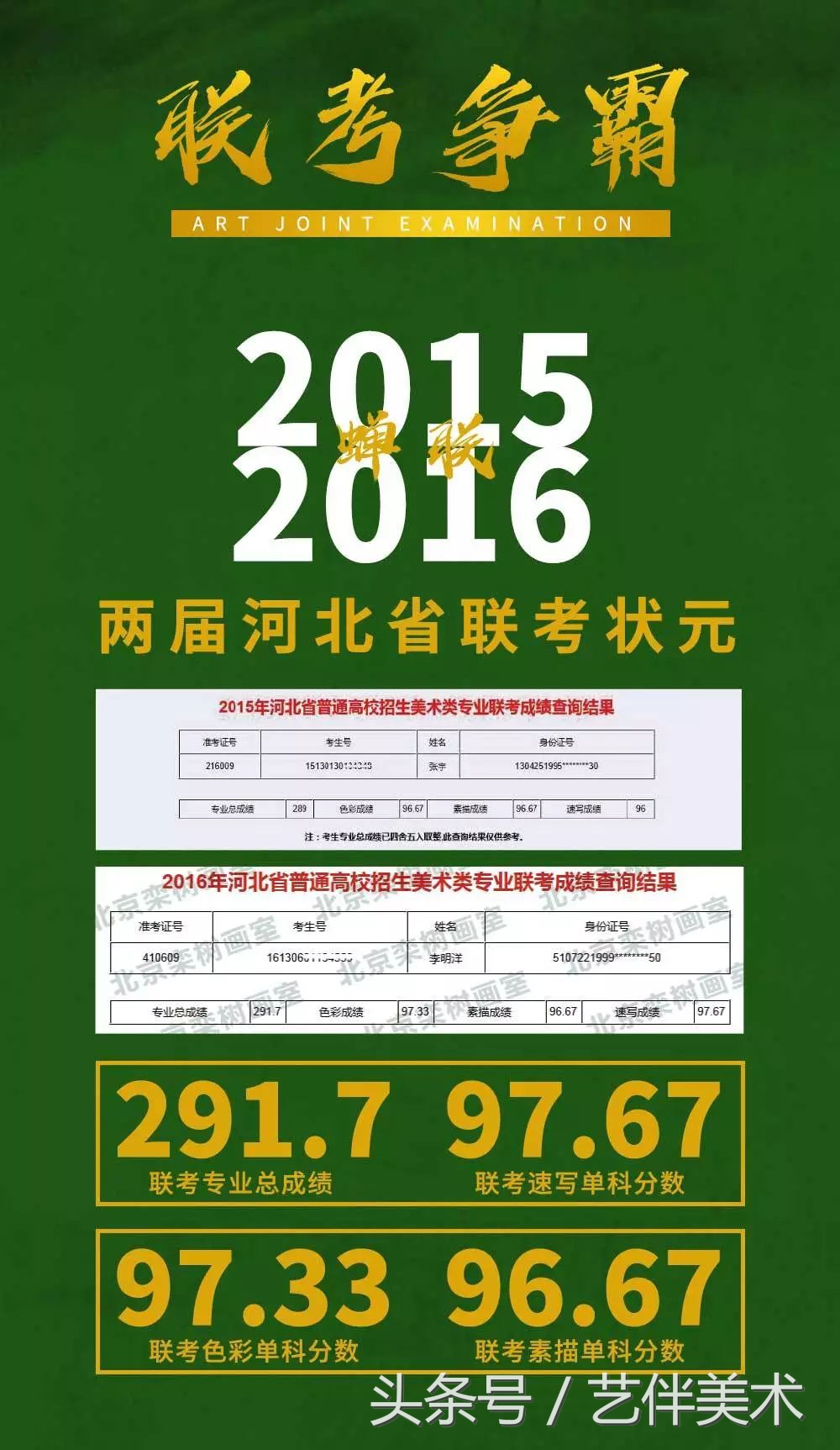 栾树画室联系方式,栾树画室有集训吗