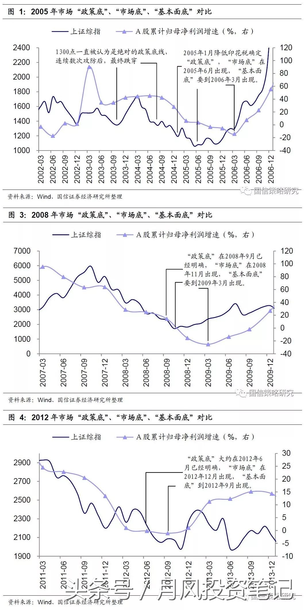 a股机会前瞻,a股分化加剧布局中长期机会