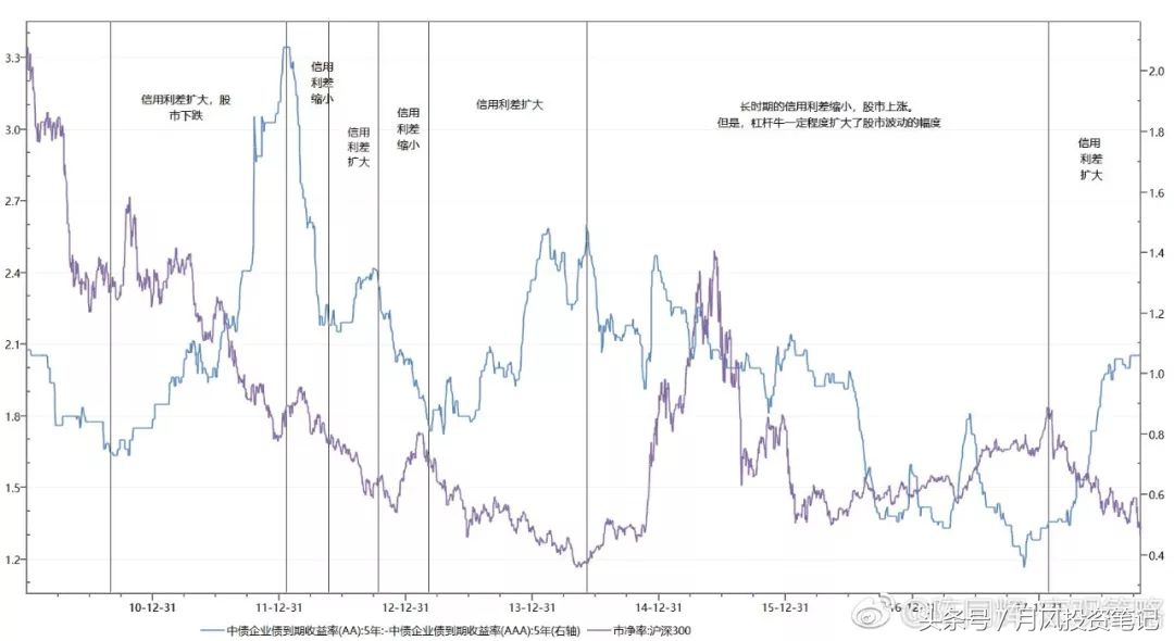 a股机会前瞻,a股分化加剧布局中长期机会