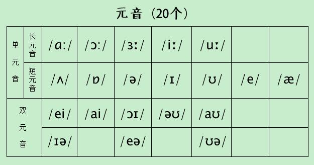 音标表48个国际音标发音教学视频,英语美式音标48个音标谐音图