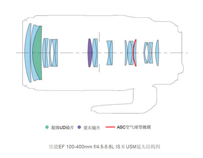浣宠兘澶х櫧鍙傛暟,浣宠兘ef100-400f2.8涓変唬