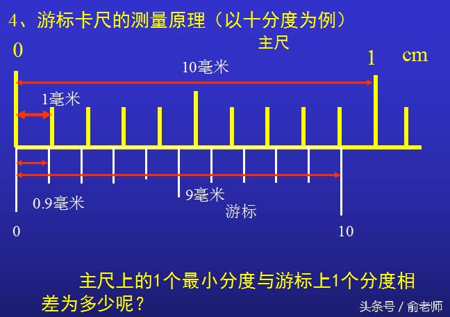 高中物理实验中游标卡尺怎么读数,初中物理游标卡尺读数例题